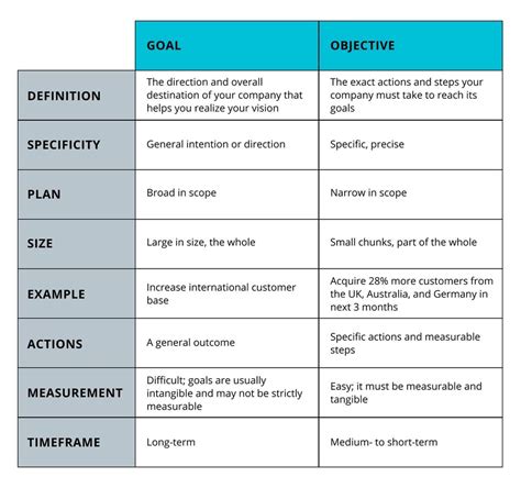 Goals and Objectives: A Mini Guide for Managers .